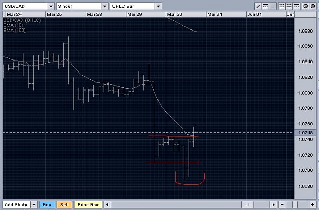 Click to Enlarge

Name: usdcad squeeze.JPG
Size: 59 KB