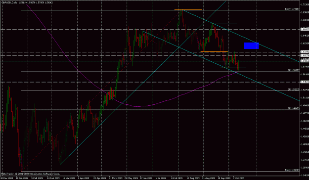 Click to Enlarge

Name: gbpusd_13102009_1.gif
Size: 27 KB