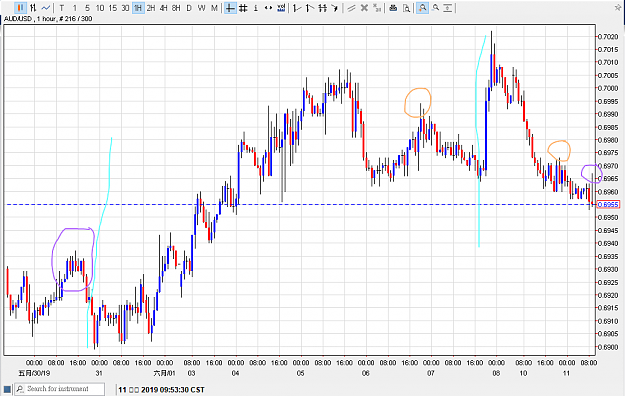 Click to Enlarge

Name: 110619audusd01.png
Size: 29 KB