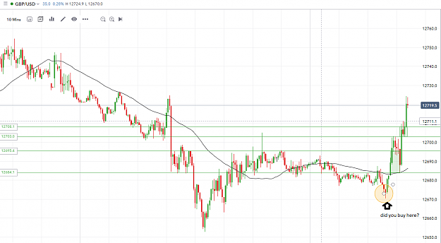 Click to Enlarge

Name: 11thJune2019GBPUSD.png
Size: 48 KB