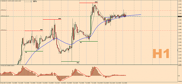 Click to Enlarge

Name: EURUSDH1.png
Size: 81 KB