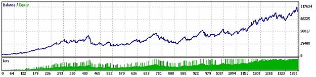 Click to Enlarge

Name: StrategyTester.jpg
Size: 28 KB