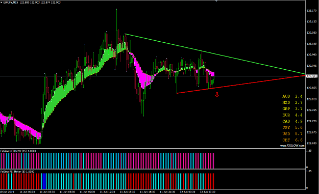 Click to Enlarge

Name: eurusd15m.PNG
Size: 73 KB