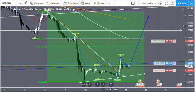 Click to Enlarge

Name: usdcad pending buy counter trend.png
Size: 125 KB