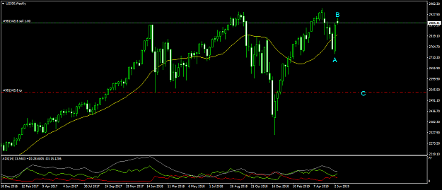 Click to Enlarge

Name: US500Weekly.png
Size: 42 KB