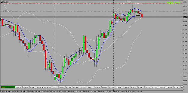 Click to Enlarge

Name: EURJPY.H4.png
Size: 33 KB