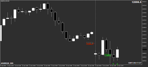 Click to Enlarge

Name: FDAXJUNE19M30.png
Size: 26 KB