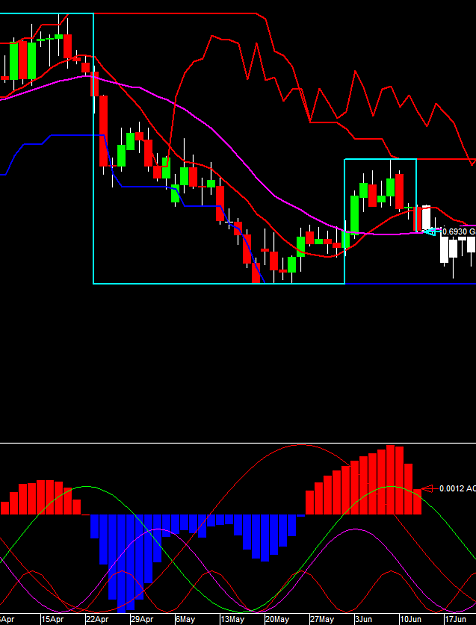Click to Enlarge

Name: AUDUSD 6-12-19 3.png
Size: 36 KB
