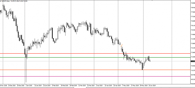 Click to Enlarge

Name: NZDJPY 11 JUN D.png
Size: 23 KB