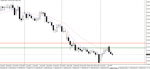 Click to Enlarge

Name: NZDJPY update 1.png
Size: 31 KB