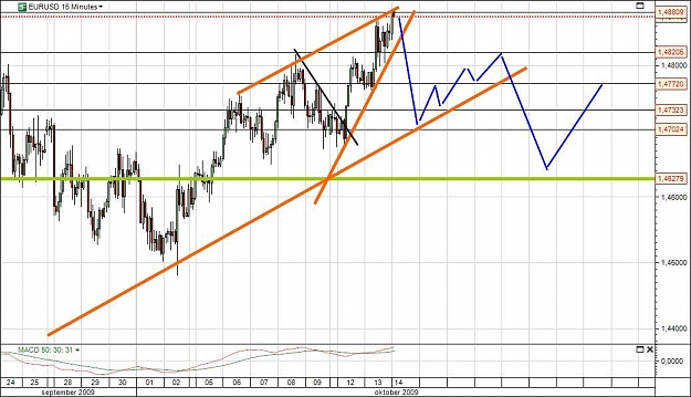 Click to Enlarge

Name: eurusdwednesday.jpg
Size: 101 KB