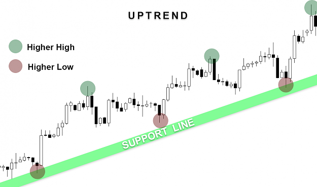 Click to Enlarge

Name: uptrend.png
Size: 20 KB