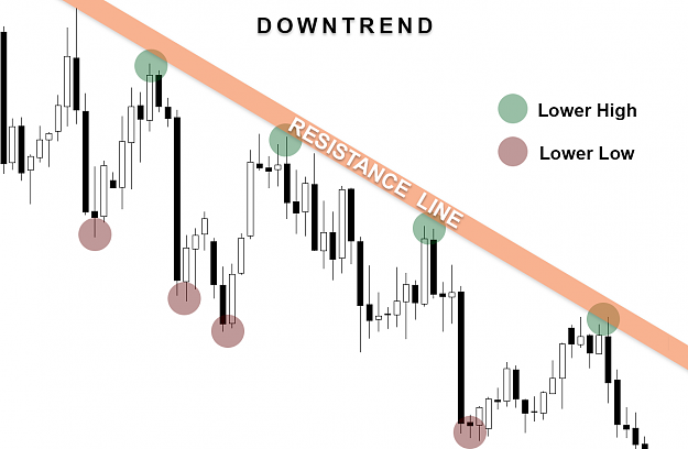 Click to Enlarge

Name: downtrend.png
Size: 27 KB