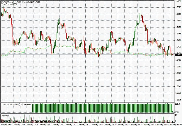 Click to Enlarge

Name: eur_133_tick_chart.jpg
Size: 90 KB