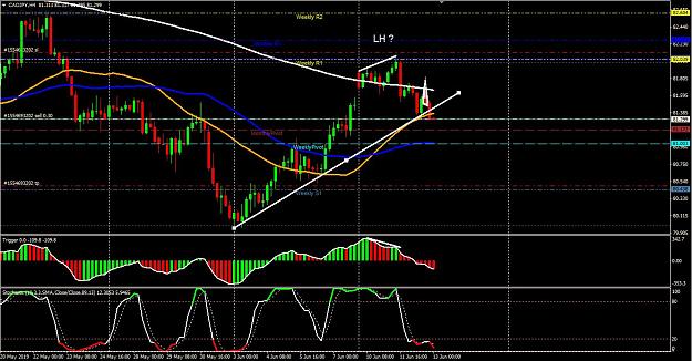 Click to Enlarge

Name: CADJPY 4H.JPG
Size: 178 KB
