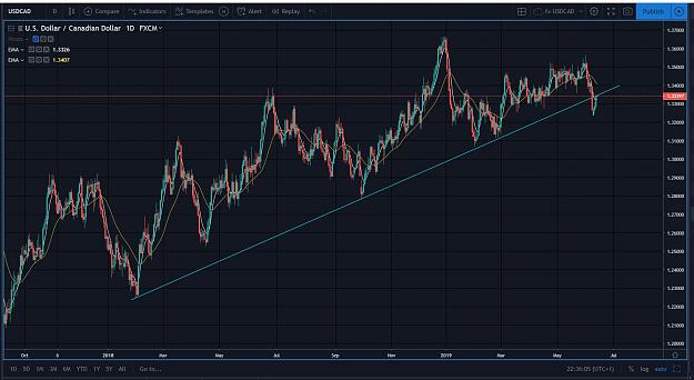 Click to Enlarge

Name: USDCAD1.JPG
Size: 165 KB