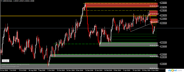 Click to Enlarge

Name: USDCAD DAILY 13TH 2019.png
Size: 33 KB