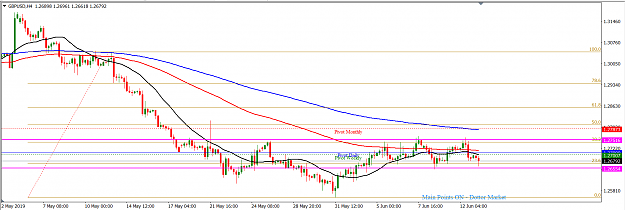 Click to Enlarge

Name: GBPUSD_June_13,_2019_H4.png
Size: 41 KB