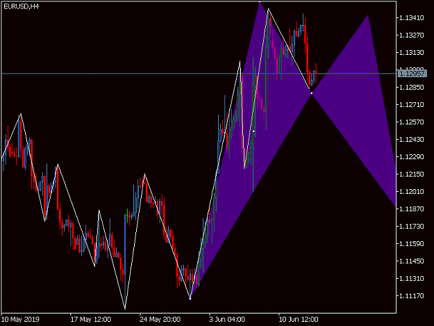 Click to Enlarge

Name: EURUSDH4.png
Size: 27 KB