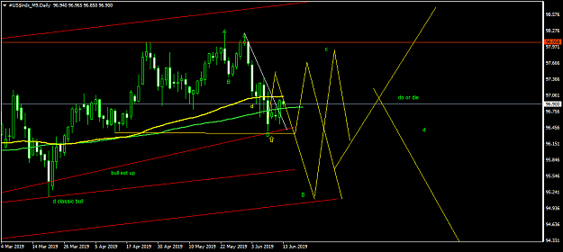 Click to Enlarge

Name: #US$indx_M9Daily.png
Size: 39 KB