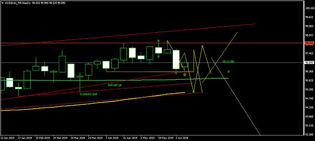 Click to Enlarge

Name: #US$indx_M9Weekly.png
Size: 33 KB