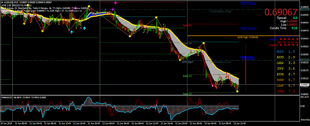 Click to Enlarge

Name: AUDUSDM15.png
Size: 70 KB