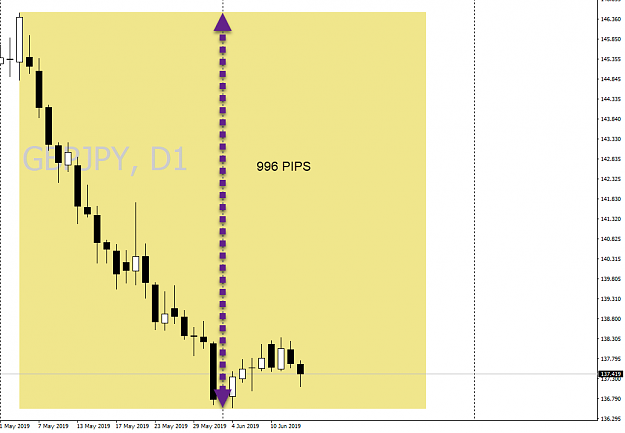 Click to Enlarge

Name: GBP JPY DAILY SQUARE.png
Size: 43 KB