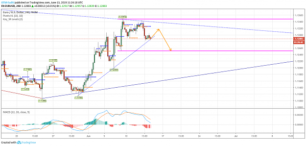 Click to Enlarge

Name: Intraday EU.png
Size: 82 KB