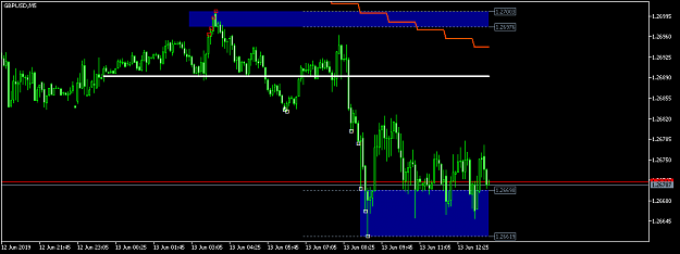 Click to Enlarge

Name: GBPUSDM5.png
Size: 27 KB