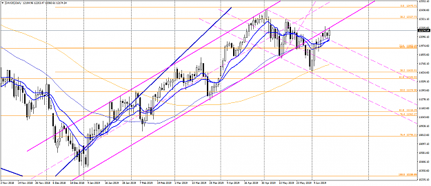 Click to Enlarge

Name: [DAX30]Daily.png
Size: 84 KB
