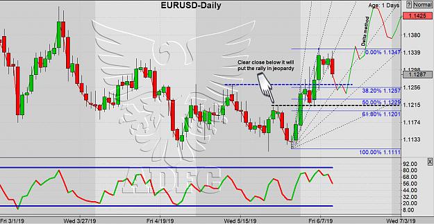 Click to Enlarge

Name: eurusd daily 78.jpg
Size: 279 KB