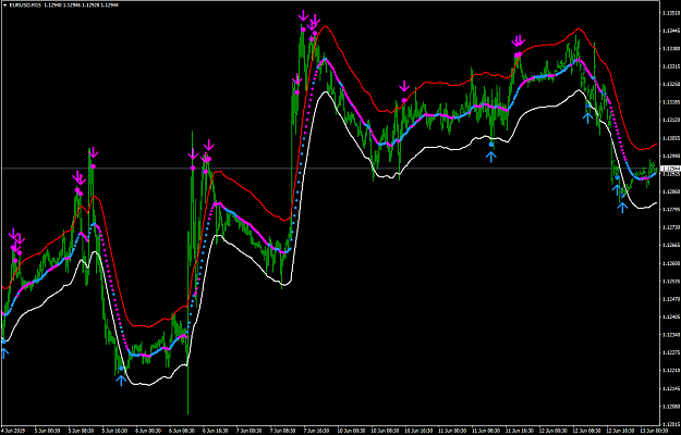 Click to Enlarge

Name: IRUTM -signals-filters.png
Size: 39 KB