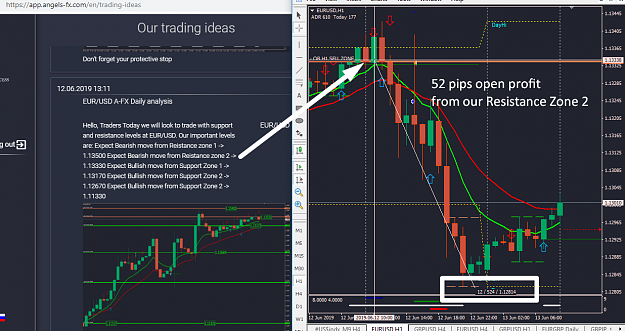 Click to Enlarge

Name: EU 52 pips open profit from resistance zone.png
Size: 110 KB