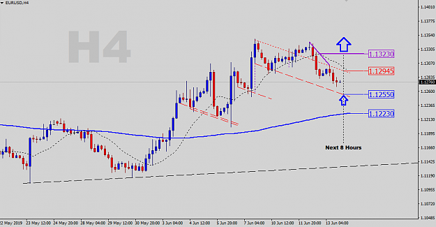 Click to Enlarge

Name: H4-SR-Levels.png
Size: 23 KB