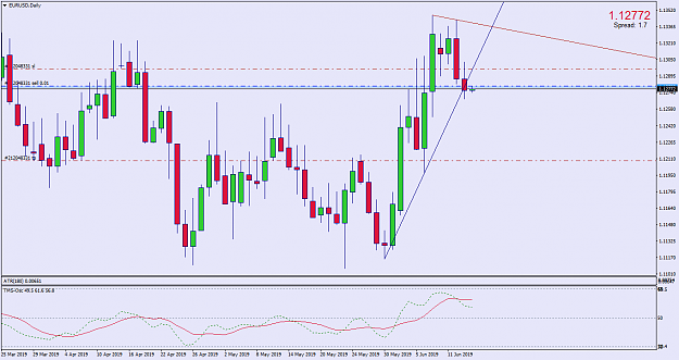 Click to Enlarge

Name: EURUSDDaily.png
Size: 44 KB