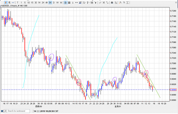 Click to Enlarge

Name: 140619audusd01.png
Size: 42 KB
