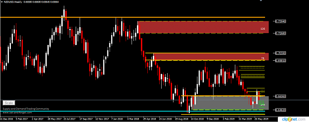 Click to Enlarge

Name: NZDUSD WEEKLY 13TH 2019.png
Size: 25 KB