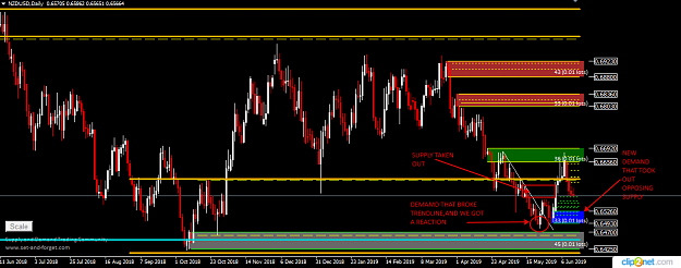 Click to Enlarge

Name: NZDUSD DAILY 13TH 2019.png
Size: 42 KB