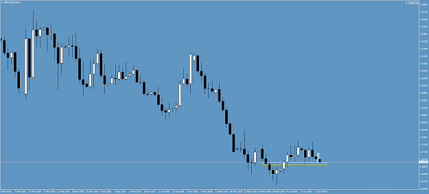 Click to Enlarge

Name: GBPUSD()Daily.png
Size: 46 KB