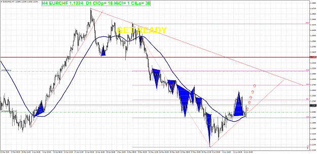 Click to Enlarge

Name: EURCHF(�)H4 13th July 2019 UPDATE.png
Size: 113 KB