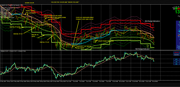 Click to Enlarge

Name: GBPJPY M30 - NIH98 Range Channel Setup example.png
Size: 397 KB