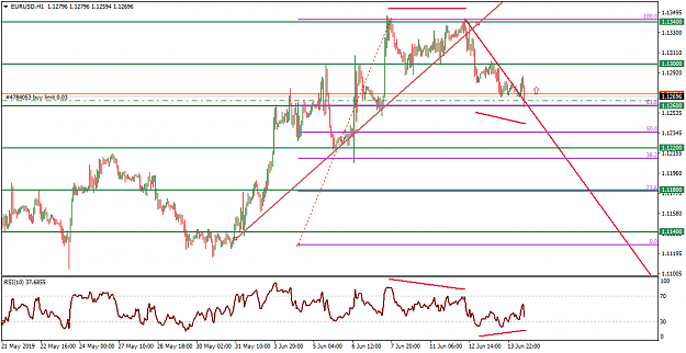 Click to Enlarge

Name: EURUSDH1.png
Size: 42 KB