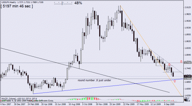 Click to Enlarge

Name: usdx w1 14 oct.gif
Size: 19 KB