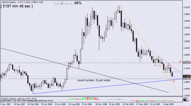 Click to Enlarge

Name: usdx w1 14 oct.gif
Size: 19 KB