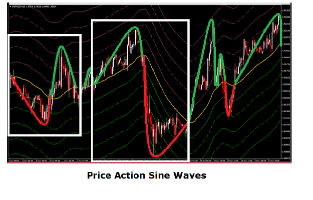 Click to Enlarge

Name: PRICE ACTION SINE WAVES.png
Size: 968 KB