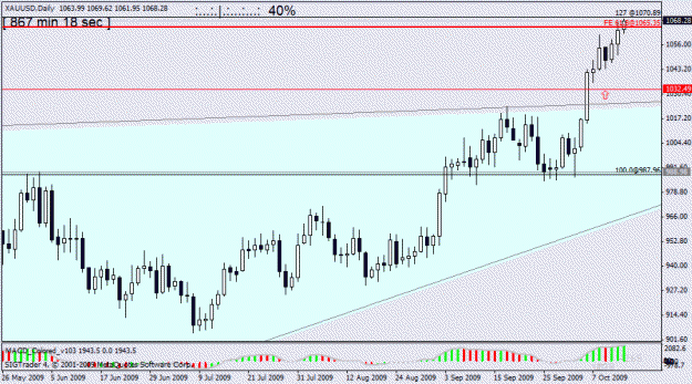Click to Enlarge

Name: gold 1 14 oct.gif
Size: 19 KB