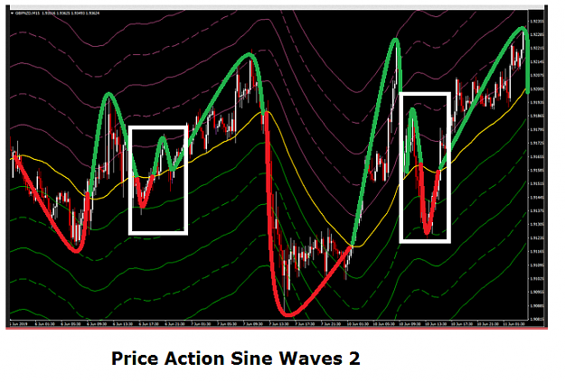 Click to Enlarge

Name: PRICE ACTION SINE WAVES 2.png
Size: 941 KB
