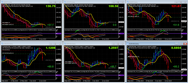 Click to Enlarge

Name: RH Daily Charts.PNG
Size: 158 KB