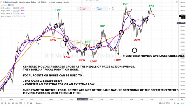Click to Enlarge

Name: GBPNZD CENTERED MOVING AVERAGES FOCAL POINTS.png
Size: 884 KB