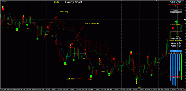 Click to Enlarge

Name: Ichimoku_Example.gif
Size: 64 KB